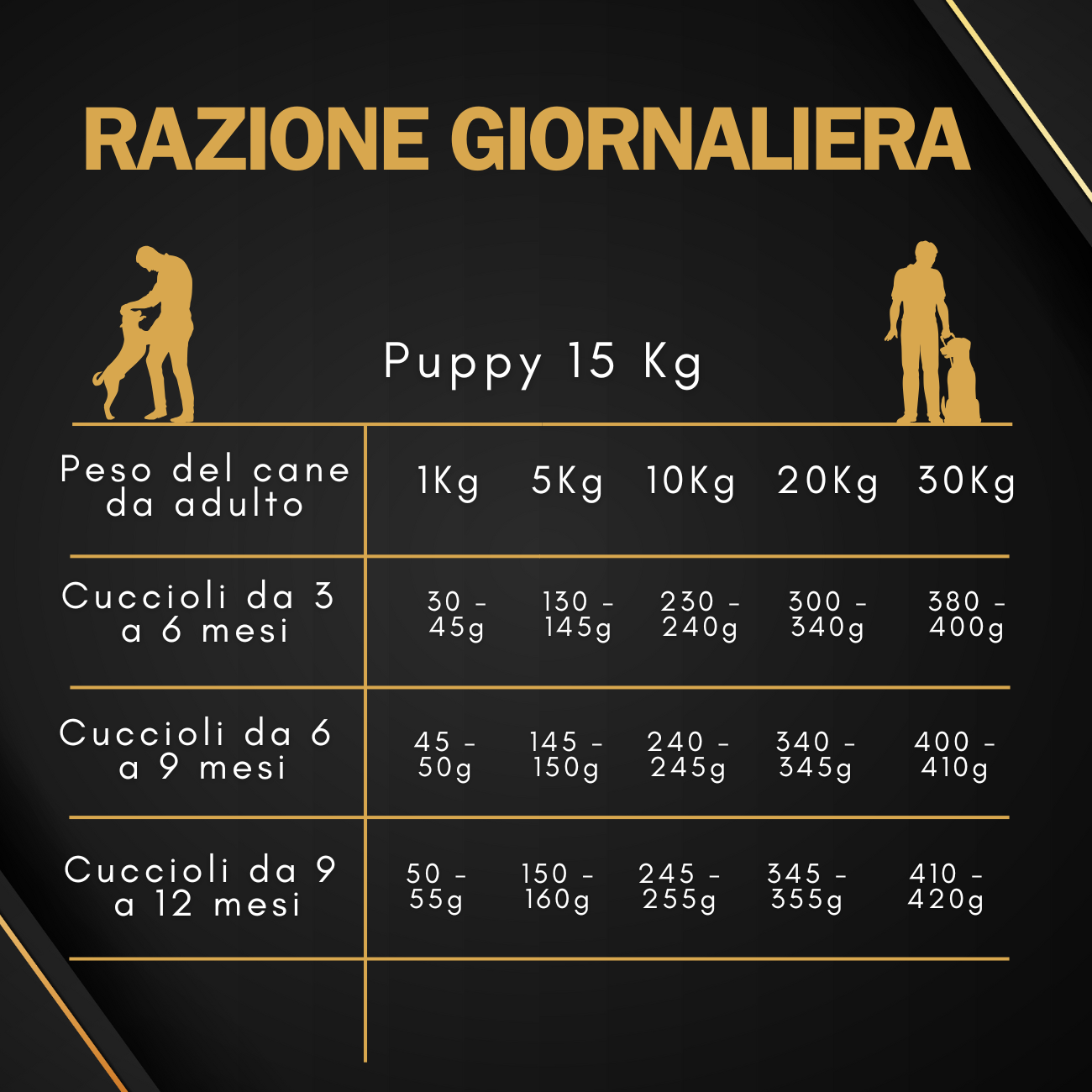 Bipack Crocchette Premium Puppy Manzo 15kg