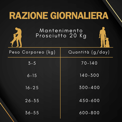 Tabella razione giornaliera per crocchette Mantenimento Prosciutto 20 kg, indicazioni di quantità per peso corporeo.