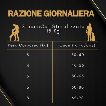 Tabella razione giornaliera per gatti sterilizzati StupenCat 15kg, con quantità alimentare consigliata.