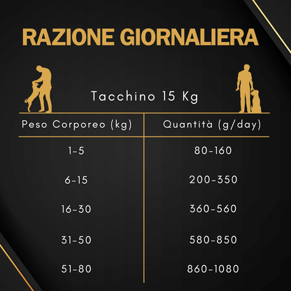 Crocchette Tacchino 15kg StupenDog
