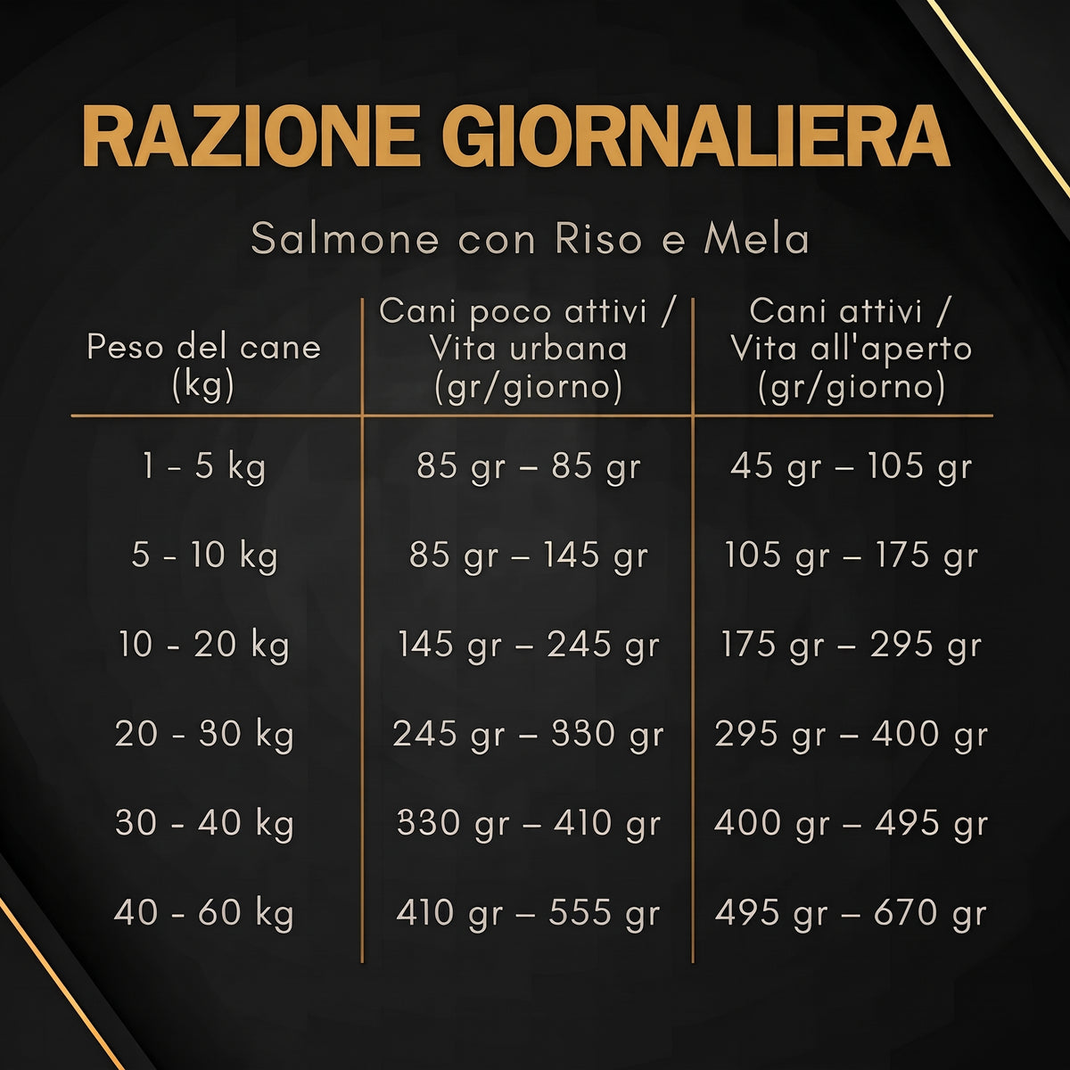 Crocchette super premium monoproteico 15 kg Salmone con riso e mela