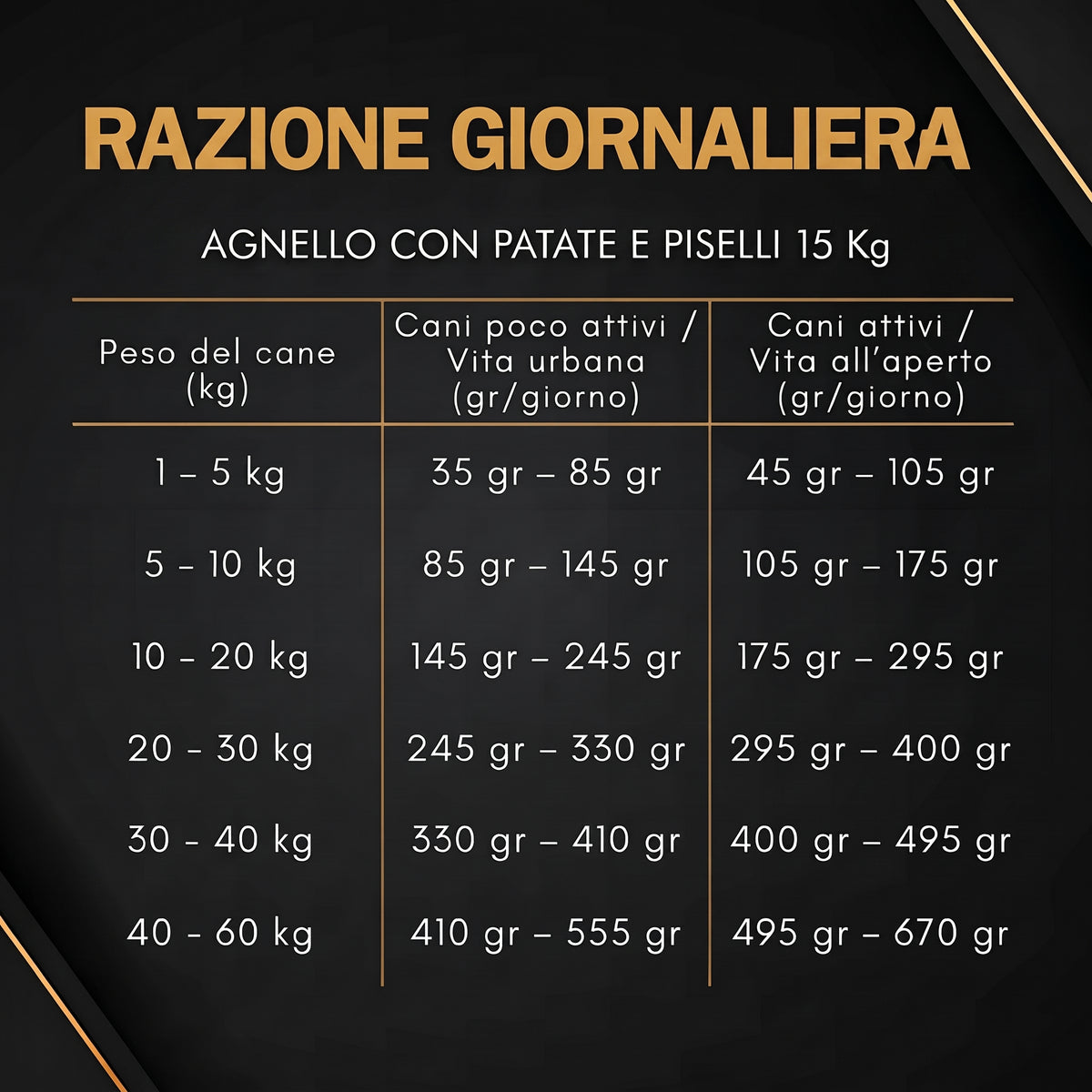 Crocchette super premium monoproteico 15 kg Agnello con patate e piselli