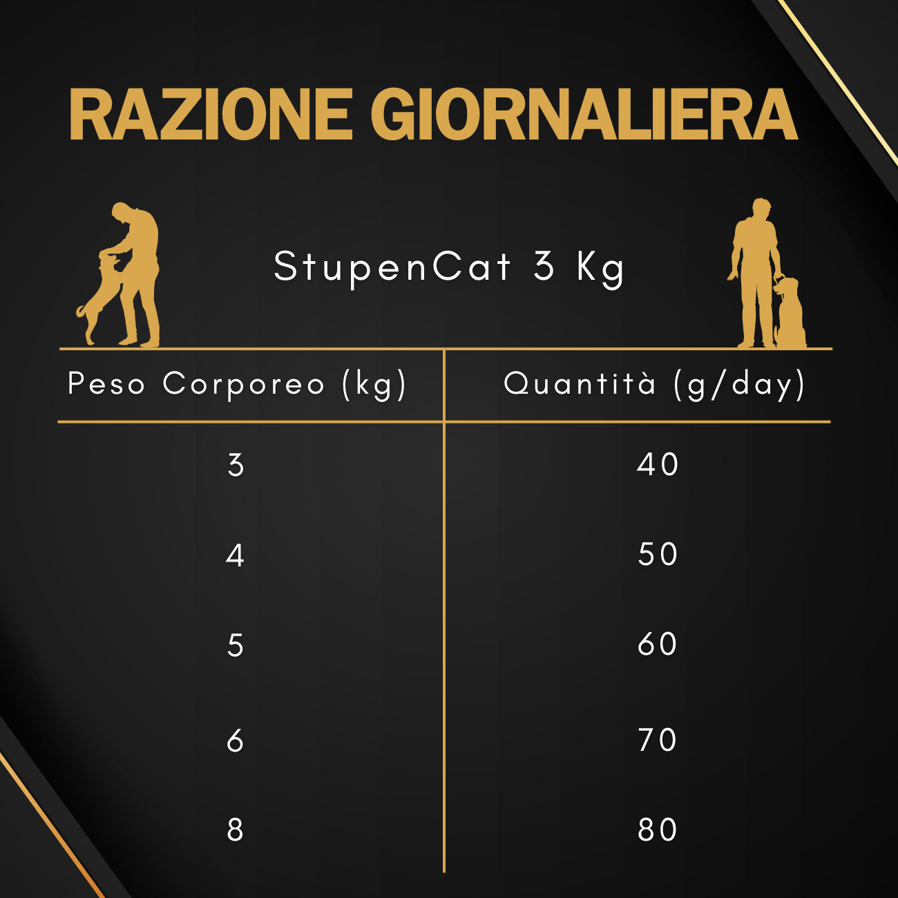 Croccantini 3kg Gatti StupenCat